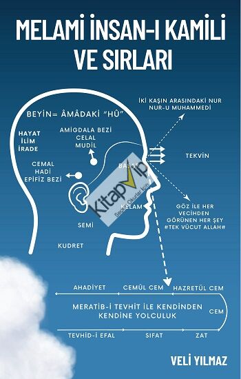 Melami İnsan-ı Kâmili ve Sırları